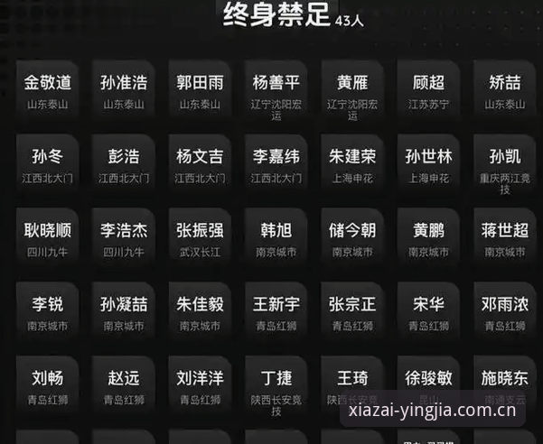 如何理解足协第三批禁足名单背后的足球生态变革？